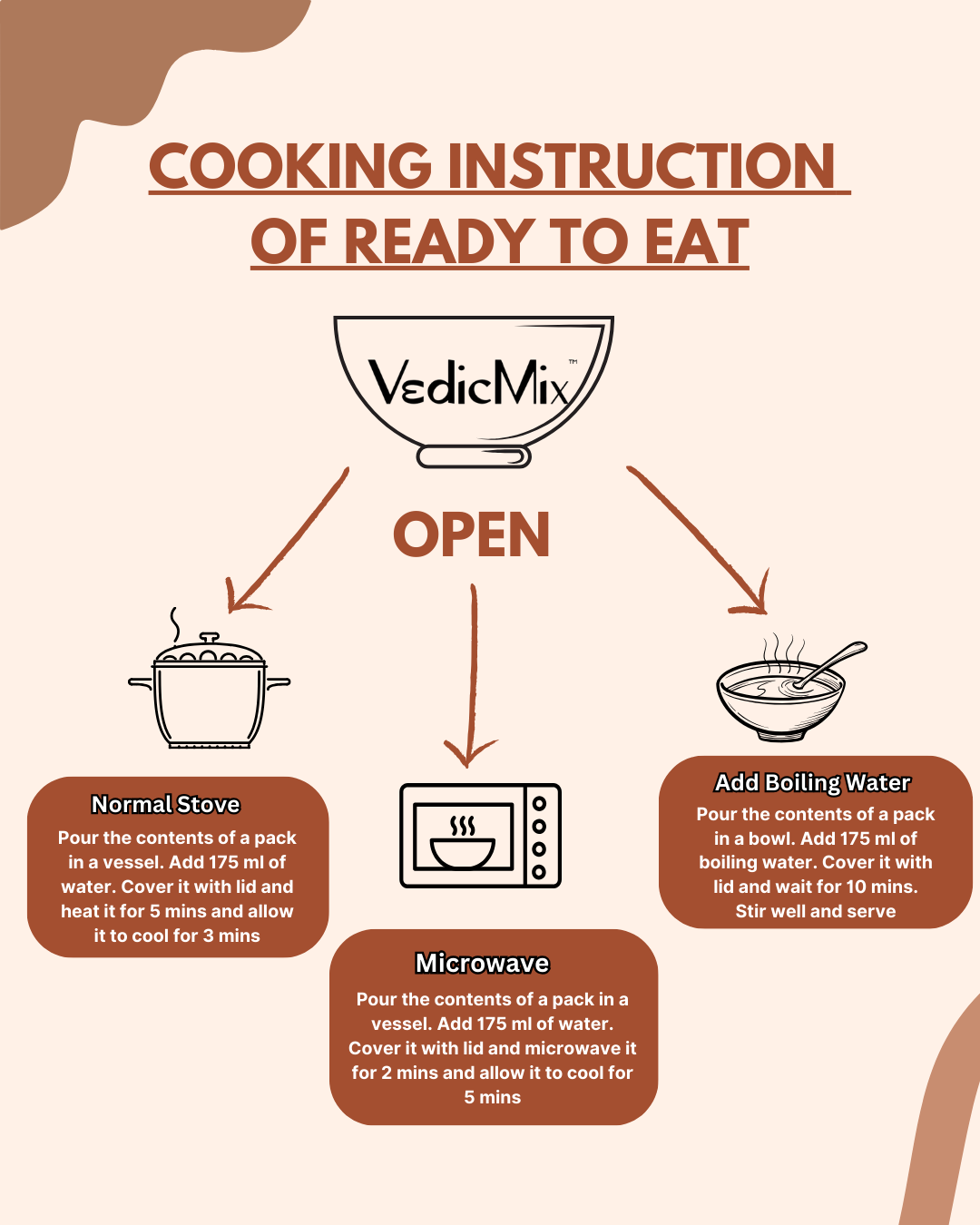 Cooking instruction Ready To Eat