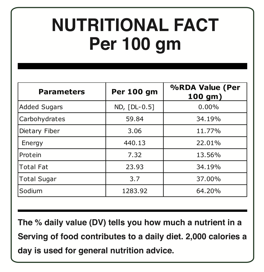 Nutritional facts label per 100 grams of a food item