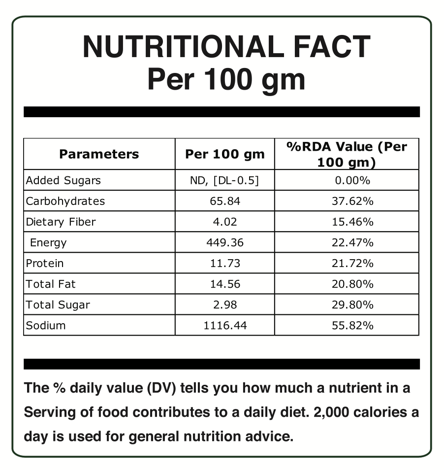 Nutritional facts label per 100 grams of a food item