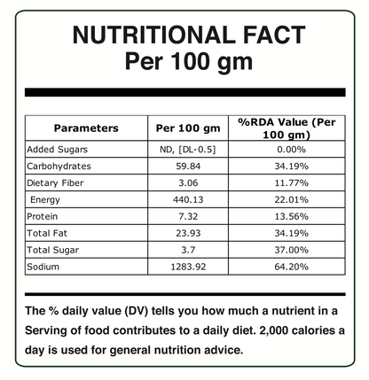 Nutritional facts label per 100 grams of a food item